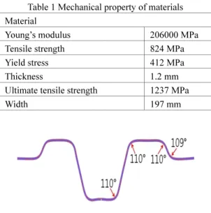 Table 1 Mechanical property of materials  Material 
