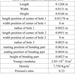 Table 1 Specification of ultrasonic horn 