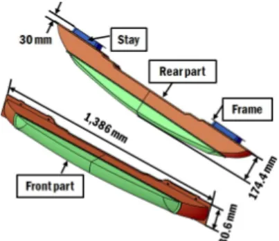 Fig. 2 Design alternatives of bumper back-beam  according to sectional shape 