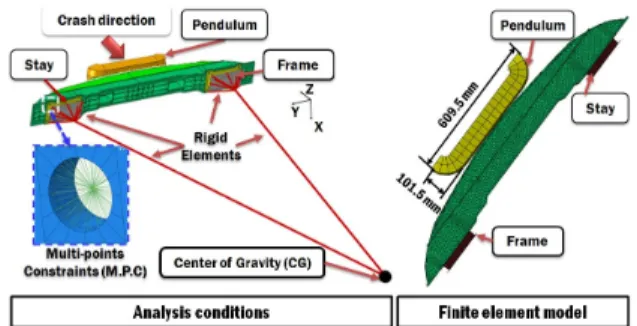 Fig. 5 True stress-plastic strain relationships with strain  rate effects for TPO 