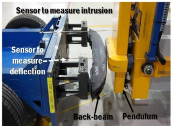 Fig. 15 Results of pendulum crash tests 