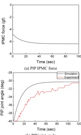 Fig. 12 Simulation results for raising task