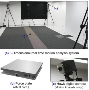 Fig. 3 Helen Heyes marker set [Adapted from Motion  Analysis]  2.4  데이터  처리  및  분석  2.4.1  데이터  필터링  실험을  통해  얻어진  피험자의  지면  반력  및  마 커  데이터는 Butterworth 5 차  저주파  통과  필터링 을  하였다