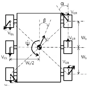 Fig. 2 Velocity vector of pivot steering  2.2  타이어  접지력  각  바퀴의  타이어  접지력을  얻기  위해 Fig
