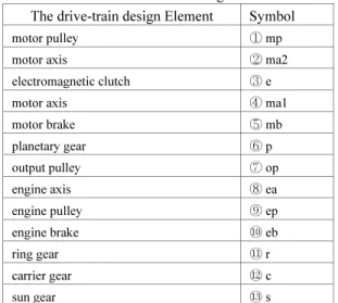 Fig. 2 Power flow of Engine mode 