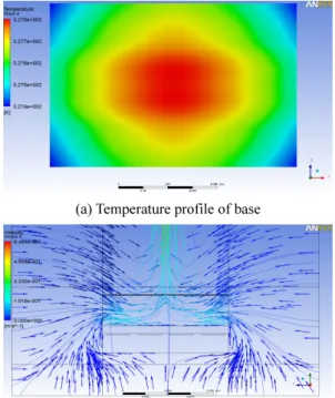 Fig. 5 Experimental set up for measuring the cooling  performance of heat sink 