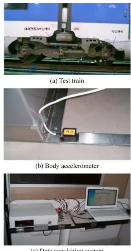 Table 1 Test scheme  test train  - KTX Sanchun 