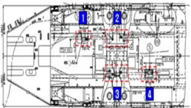 Fig. 1 Each motor block bracket units position on  carbody underframe  천  열차의  모터  감속기  고정대의  가장  취약  부분 으로  평가되고  있는  차체하부  언더  프레임에  용접 되어  있는  부위에  대한  실동응력을  실제  영업  선 로에서  영업  속도  조건하에서  측정하여  설계  수명 을  평가하였다