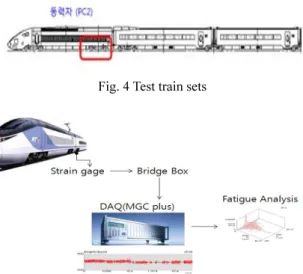 Fig. 4 Test train sets 