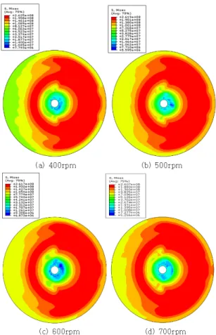 Fig. 9 는  가정된  마찰계수 Assumed friction  coefficient-3 을  적용하여 400rpm  회전  속도에  대해  6 초  동안의  시간  변화에  따른  용접  모재의  온도  분포를  나타낸  것이다