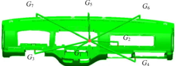 Fig. 1 Runner system and valve gate locations of an  automotive instrument panel 