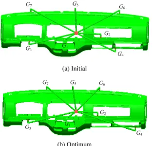 Fig. 6 Comparison of the valve gate locations between  the initial and optimum designs 