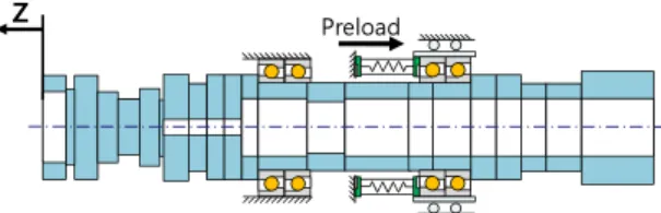 Fig. 1 Spindle model with ball bush type preloading  system  F c x Q i Q eαiαeλemgD λ i m g Dr
