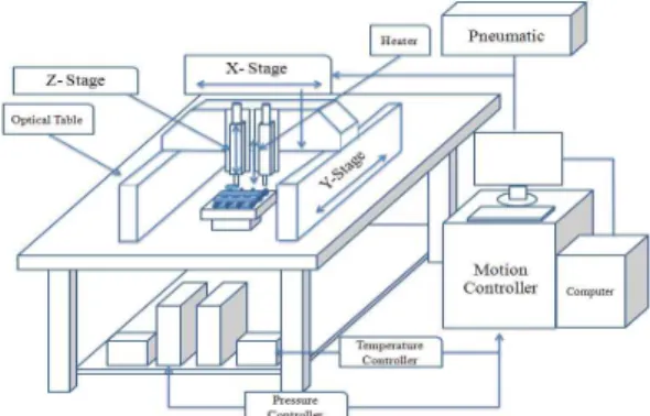Fig. 1 Schematic diagram of polymer deposition system 