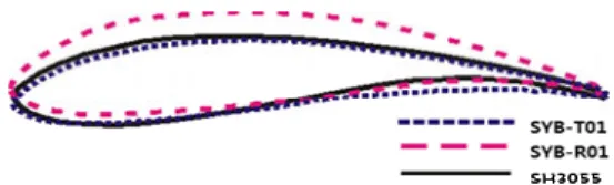 Fig. 1 Airfoil Model Developed; SYB-R01, SYB-T01  With Comparison of SH3055 Airfoil 