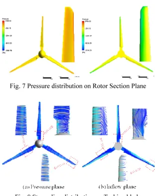 Fig. 6 Velocity Distribution Contour in Rotor Disc  Developed in this Study   