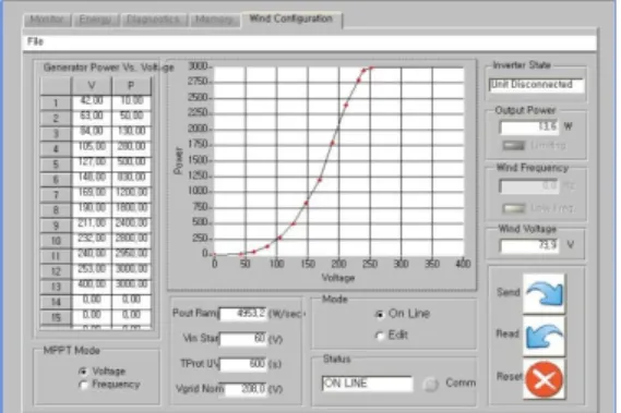 Fig. 13 은  풍력용  계통연계  인버터의 MPPT  (maximum power point tracking)  프로그램  화면이다. 