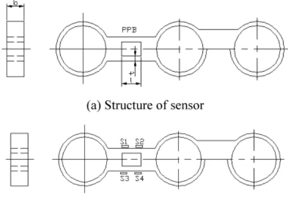 Fig. 4 Structure and strain-gage attaching locations of  force sensor for thumb rehabilitation robot 