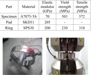 Table 1 Mechanical property of specimen and parts  Part Material Elastic  modulus  (GPa)  Yield  strength (MPa)  Tensile strength(MPa) Specimen A7075-T6 70 503 572  Pad SKD11 205  -  -  Ring SPS30 200 230 310 