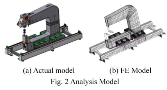 Fig. 3 Load and Constraints 