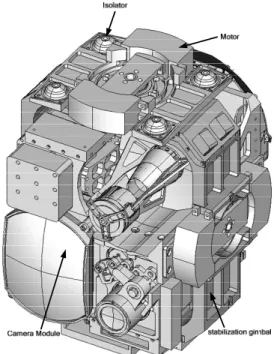 Fig. 1 Gimbal Structure System Assembled by Camera  Module and Stabilization Drive Device 