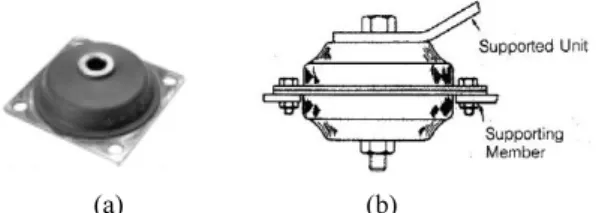 Fig. 2 Geometry of AM004-8 Isolator and Back-to-Back  Mount Installation 