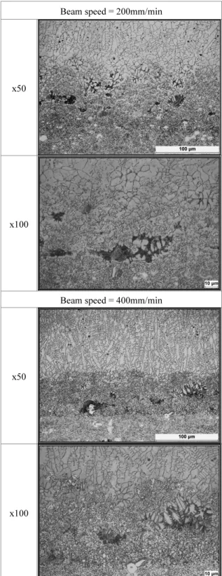 Fig. 13 Micro structure of Laser Heat treatment zone (x20, 1900W, 200mm/min)  Fig. 14 는 F-no 를  2.83, 5.8, 8.48 의  변화에  대한  조직변태  특성을  비교하기  위해  공정조건을  변화 시켜  실험한  결과를  정리하여  나타냈다