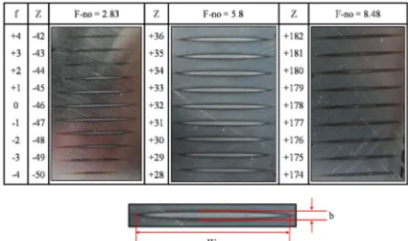 Fig. 3 The surface bead configuration of focus positions 
