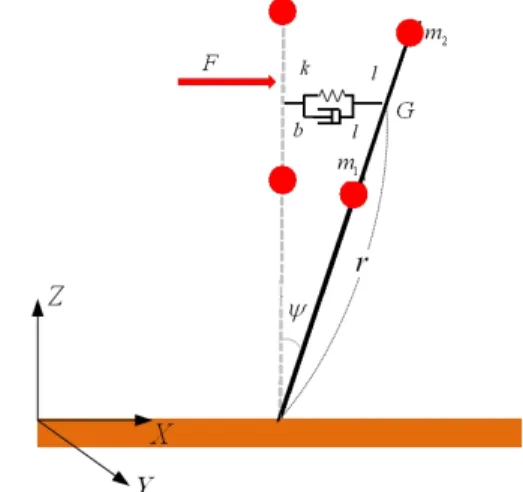Fig. 6 Schematics of linear inverted dumbbell model with  spring and damper 