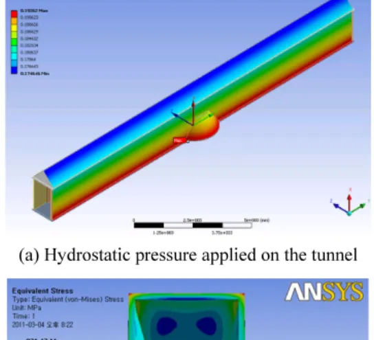 Fig. 7 Hydrostatic pressure on all sides of the tunnel  (Case 2) 