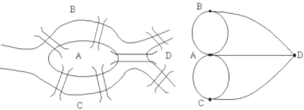 Fig. 1 An Example of Graph Theory 