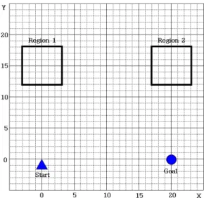 Fig. 4 Example (1) for Piping Route Search  예제  1 에서  사용될  출발점과  도착점의  좌표  그리고  그리드  영역의  좌표  범위를 Table 1 에  정리 하였다