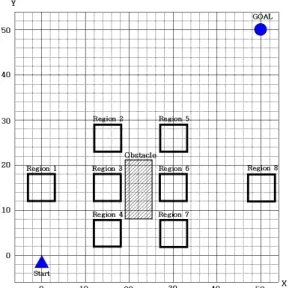 Fig. 8 Example (2) for Piping Route Search 