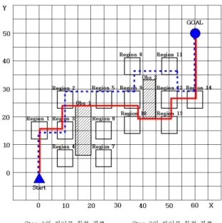 Fig. 13 Total Length History of Example (3) – Step1 