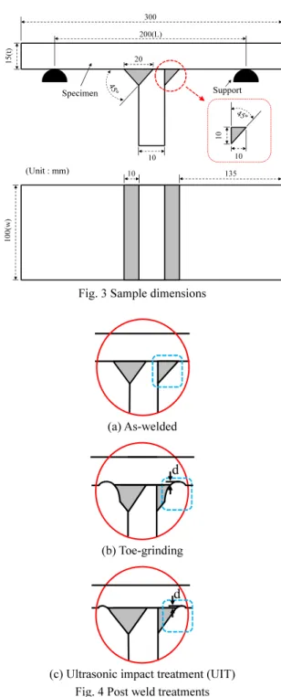 Fig. 1 Box Type specimen 