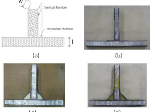 Fig. 1 T-Joint specimens: (a) Schematic diagram, (b)  Type 1, (c) Type 2, (d) Type 3 
