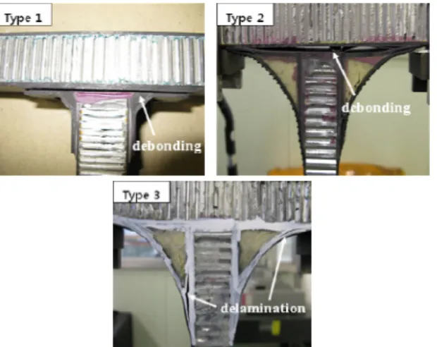 Fig. 7 Photographs of the fracture state at T-Joint under  flexural loading  였다.  그러나, Type 3 의  경우  Type 1, 2 와  같이  접착 면에서  파손이  발생하지  않고  블록을  구성하는  CFRP 의  층간에서  파손이  발생하였다