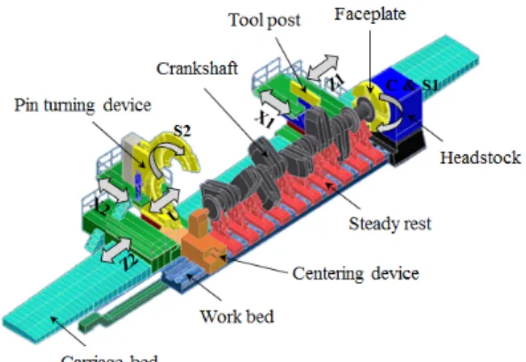 Fig. 1 Multi-tasking machine tool for large scale marine  engine crankshaft 