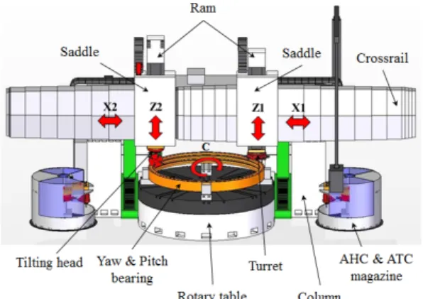 Table 1 Specifications of the multi-tasking machine tool  for large scale marine engine crankshaft 