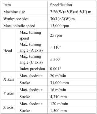 Fig. 3 Large scale gantry type 5-axis machine tool for  multi-task machining 