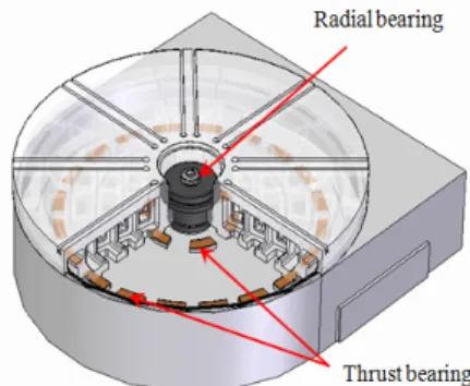 Fig. 13 Resulted load capacity according to hydrostatic  bearing clearance and flow rate of PTD 