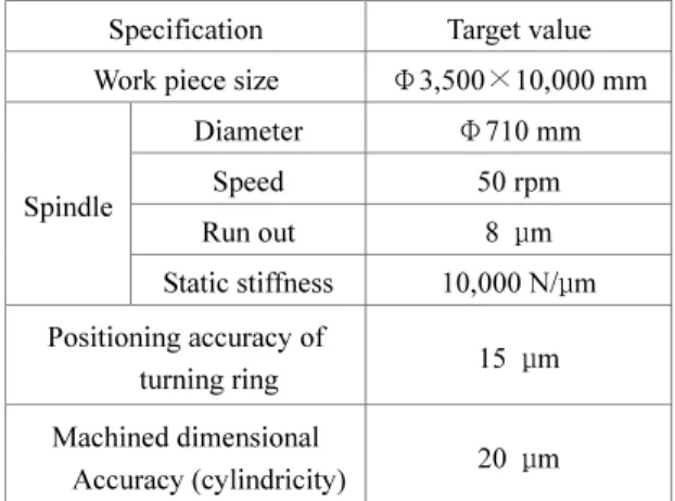 Fig. 1 Configuration of the multi-tasking machine tool for  machining large scale marine engine crankshafts 