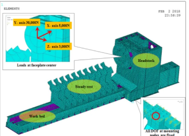 Table 2 FEM modeling data of a crankshaft 