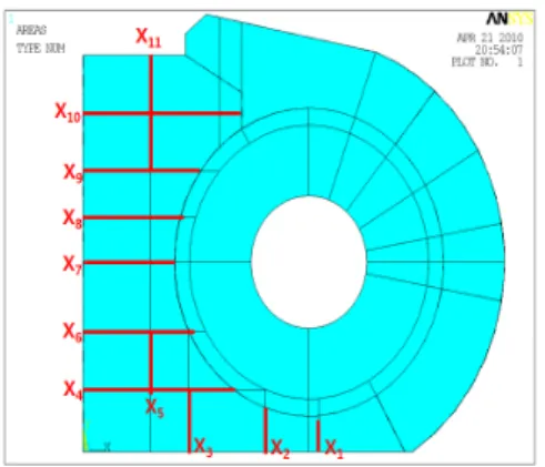 Fig. 18 Design variables of the PTD structure  최적설계결과  정적  컴플라이언스와  동적  컴플 라이언스가  각각 0.00077 μm/N, 0.0028  μm/N 로  약 간씩  감소되어  강성이  증가된  반면에  중량은  24,200 kg 에서 23,281 kg 으로  약 3.8% 감소되었다