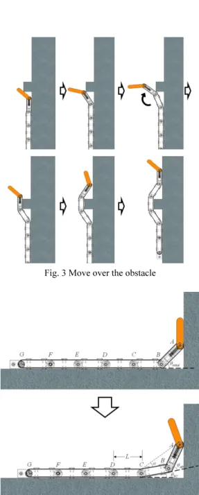Fig. 3 Move over the obstacle 