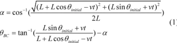 Fig. 5 90° wall to wall transition motion by inverse  kinematics 