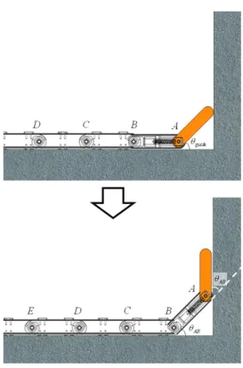 Fig. 6 Angle of guide mechanism 