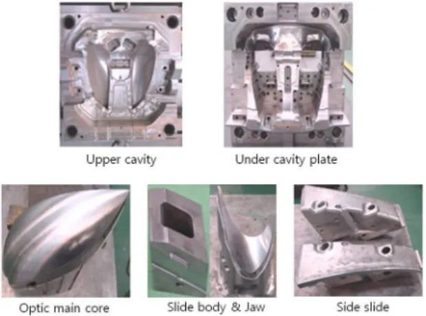 Fig. 1 Components of injection molding die of vehicular  lamp 