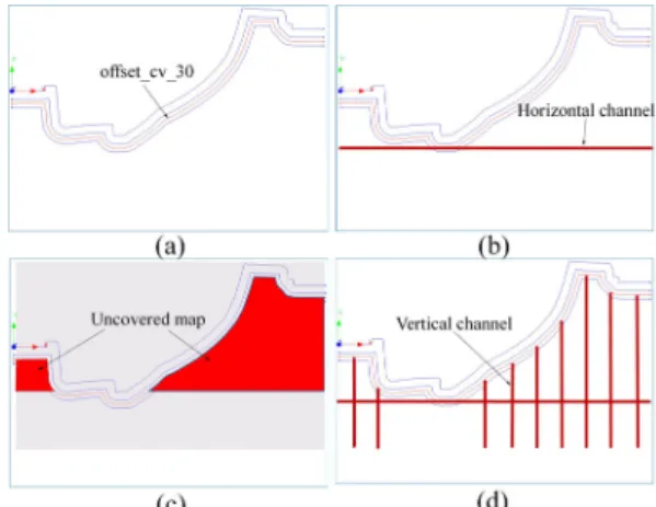 Fig. 8 Backbone channel layout 
