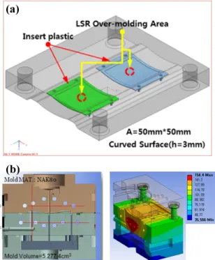 Fig. 5 Laser machined surface of core block and result of  micro pattern  본  패턴가공에  사용된  레이저  파워는 10mW,  반복률 400kHz, 사용된  파장은 355nm 이며,  시편이 송속도는 100mm/sec, 반복  가공횟수 25 회이다